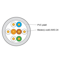 KELINE Kábel UTP (U/UTP) 4x2xAWG24 5E 305m