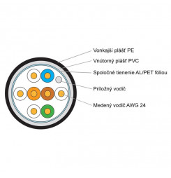 KELINE Kábel FTP (F/UTP) 4x2xAWG24 5E 500m vonkaj