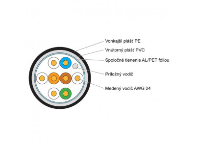 KELINE Kábel FTP (F/UTP) 4x2xAWG24 5E 500m vonkaj
