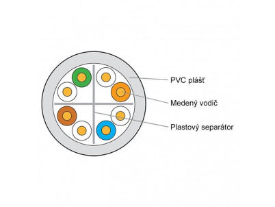 KELINE Kábel UTP (U/UTP) 4x2x0,54 CAT 6 305m