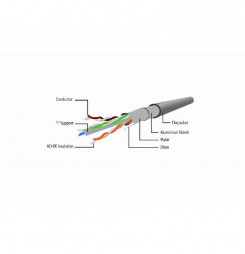 Gembird PP6-1.5M Patch RJ45, cat. 6, FTP, 1,5m, sivý