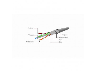 Gembird PP6-1.5M Patch RJ45, cat. 6, FTP, 1,5m, sivý