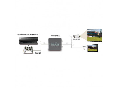 MARMITEK Connect HA13 HDMI/RCA,SCART