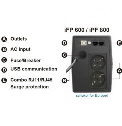 FORTRON iFP800 UPS 480W - 800VA