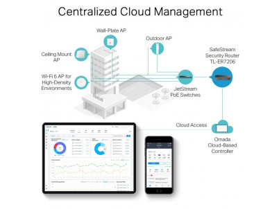 TP-Link TL-ER7206, SafeStream, Gigabitový router
