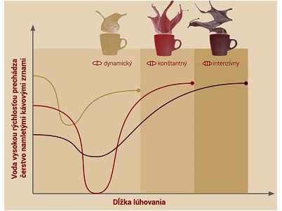 NIVONA CaféRomatica 930, Plnoautomatický kávovar