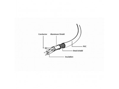 GEMBIRD Kábel USB 2.0 A/B 4,5 m CCP-USB2-AMBM-15