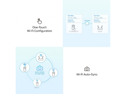 TP-Link AV1300 Gigabit Powerline AC Wi-Fi PKit