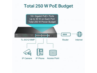 TP-Link TL-SG1218MP, 18-Port Switch, 1 Gb, PoE+