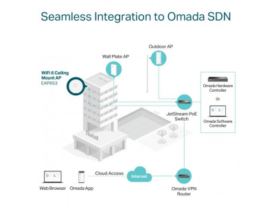 TP-Link EAP653 AX3000 Access Point Omada SDN