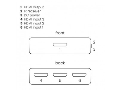 MARMITEK Connect 310 UHD 2.0 set E