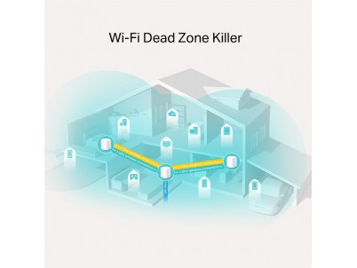 WiFi router TP-Link Deco X20(3-pack) AX1800, WiFi 6, 2x GLAN, / 574Mbps 2,4GHz/ 1201Mbps 5GHz