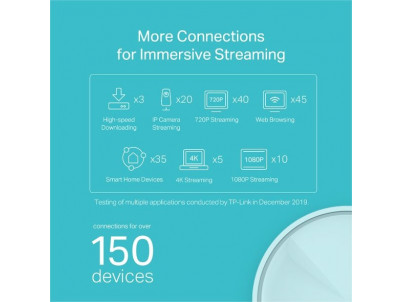 WiFi router TP-Link Deco X20(3-pack) AX1800, WiFi 6, 2x GLAN, / 574Mbps 2,4GHz/ 1201Mbps 5GHz