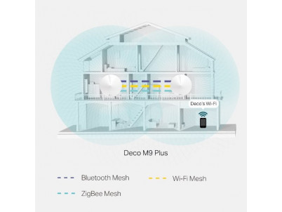 WiFi router TP-Link Deco M9 Plus(2-pack) AC2200 , 2x GLAN, 1x USB/ 400Mbps 2,4GHz/ 1734Mbps 5GHz, BT, ZigBee + darček IP