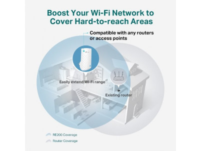 WiFi extender TP-Link RE190 AP/Extender/Repeater - AC750, OneMesh