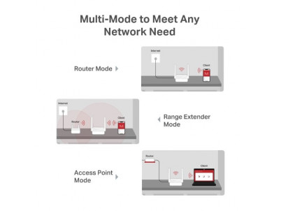 WiFi router TP-Link MERCUSYS MR20 AC750 dual AP/router, 2x LAN, 1x WAN/ 300Mbps 2,4/ 433Mbps 5GHz