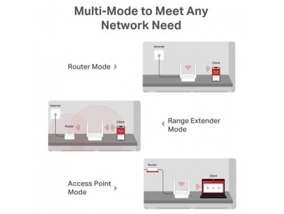 MERCUSYS MR20, AC750 Wireless Dual Band Router