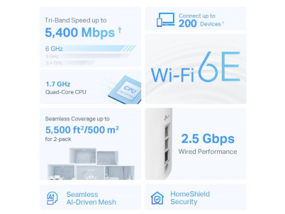 TP-Link Deco XE75 Pro(2-pack)