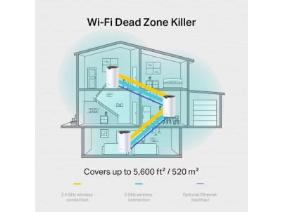 WiFi router TP-Link Deco S7(1-pack) AC1900, 3x GLAN, / 600Mbps 2,4GHz/ 1300Mbps 5GHz