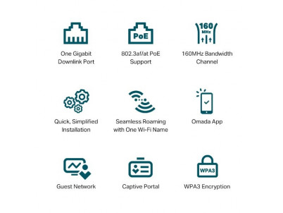 WiFi router TP-Link EAP650-wall AP, 1x GLAN, 2,4 a 5 GHz, AX3000, Omáda SDN