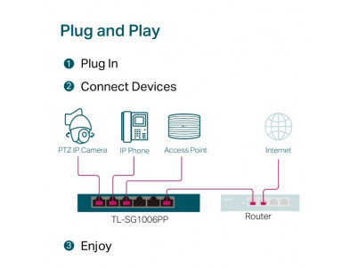 TP-Link TL-SG1006PP, Switch 6-port/1000Mbps/D/PoE+