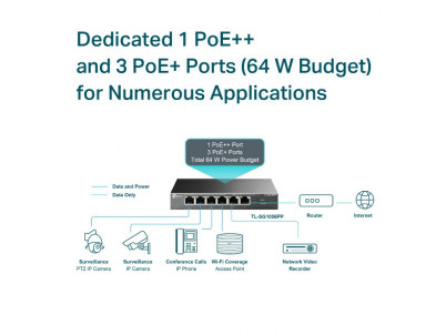 TP-Link TL-SG1006PP, Switch 6-port/1000Mbps/D/PoE+