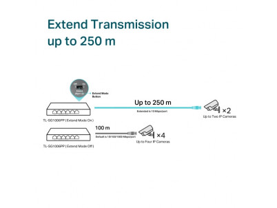 TP-Link TL-SG1006PP, Switch 6-port/1000Mbps/D/PoE+