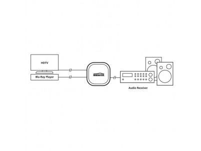 MARMITEK Connect TS21