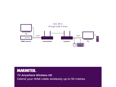 MARMITEK HDMI Extender 1080p TV Anywhere