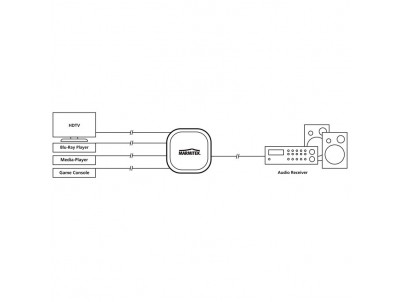 MARMITEK Connect TS41