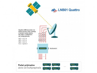 AB LNB01 Quattro Red Edition