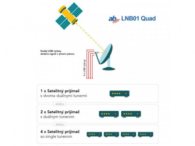 AB LNB01 Quad Red Edition