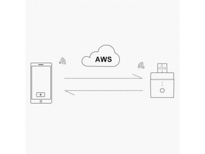 SONOFF Micro, eWeLink USB SMART adaptér 5V