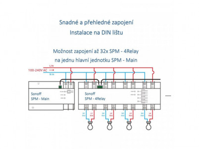 SONOFF SPM - Main, eWeLink Prepínač s meraním spo.