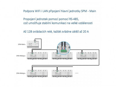 SONOFF SPM - Main, eWeLink Prepínač s meraním spo.