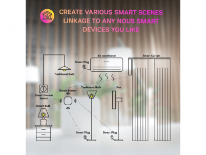 NOUS LZ4, Tuya/ZigBee MINI Switch, prepínač