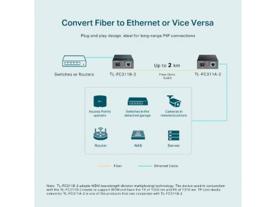 TP-Link FC311B-2, Gigabitový média konvertor WDM