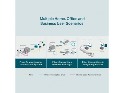 TP-Link FC311B-2, Gigabitový média konvertor WDM