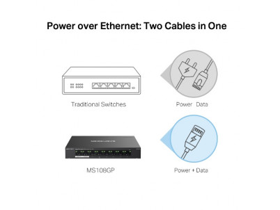 MERCUSYS MS105GP, 5-Port 1000 Mbps Desktop Switch