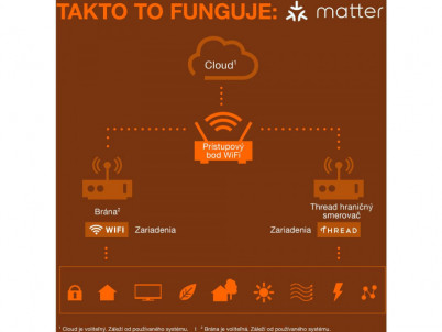 SMART+ MATTER CLASSIC A FIL 40 4,8W E27