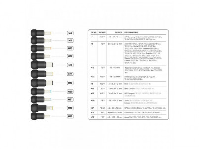 YAU 90112 90W napájací adaptér YENKEE