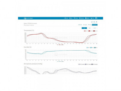 SWS 12500 WiFi meteostanica pro. SENCOR