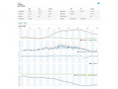 SWS 12500 WiFi meteostanica pro. SENCOR