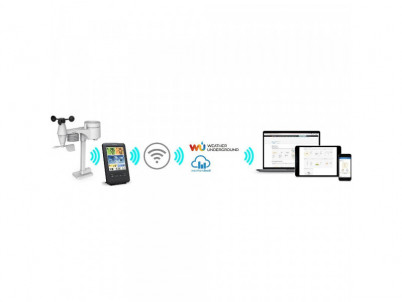 SWS 9898 WiFi meteostanica prof. SENCOR