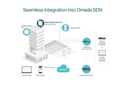 TP-Link EAP650-wall AX3000 Access Point Omada SDN