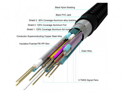 YCH 130 HDMI 2.0 / 4K kabel 3m YENKEE