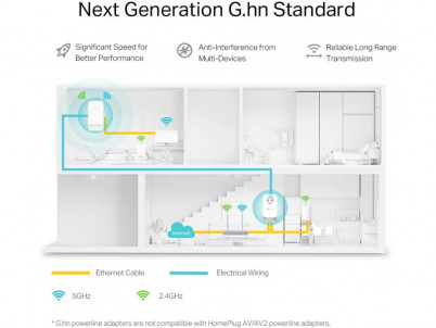 TP-Link PGW2440 KIT G,hn Powerline Kit AX1800