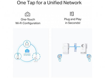 TP-Link PGW2440 KIT G,hn Powerline Kit AX1800