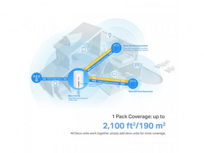 TP-Link Deco X10-4G(1-pack)