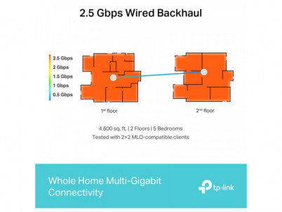 TP-Link Deco BE65(3-pack)